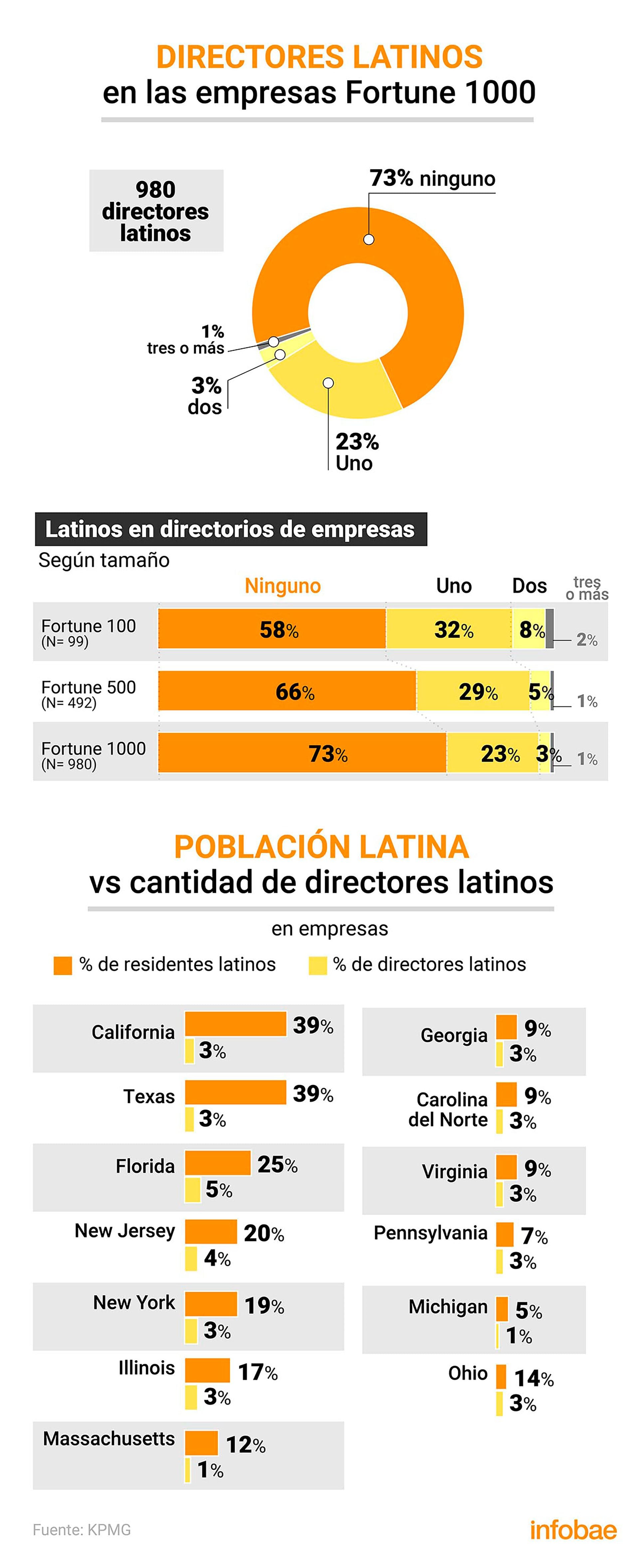 infografia