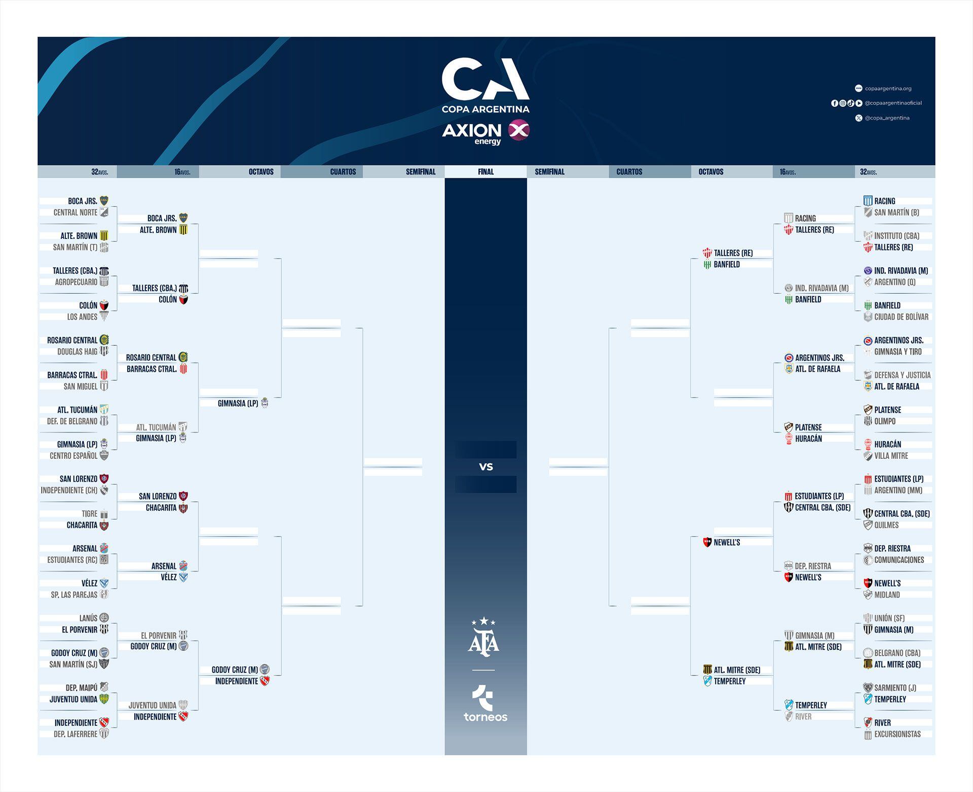 Cuadro de la Copa Argentina 30-05-2024