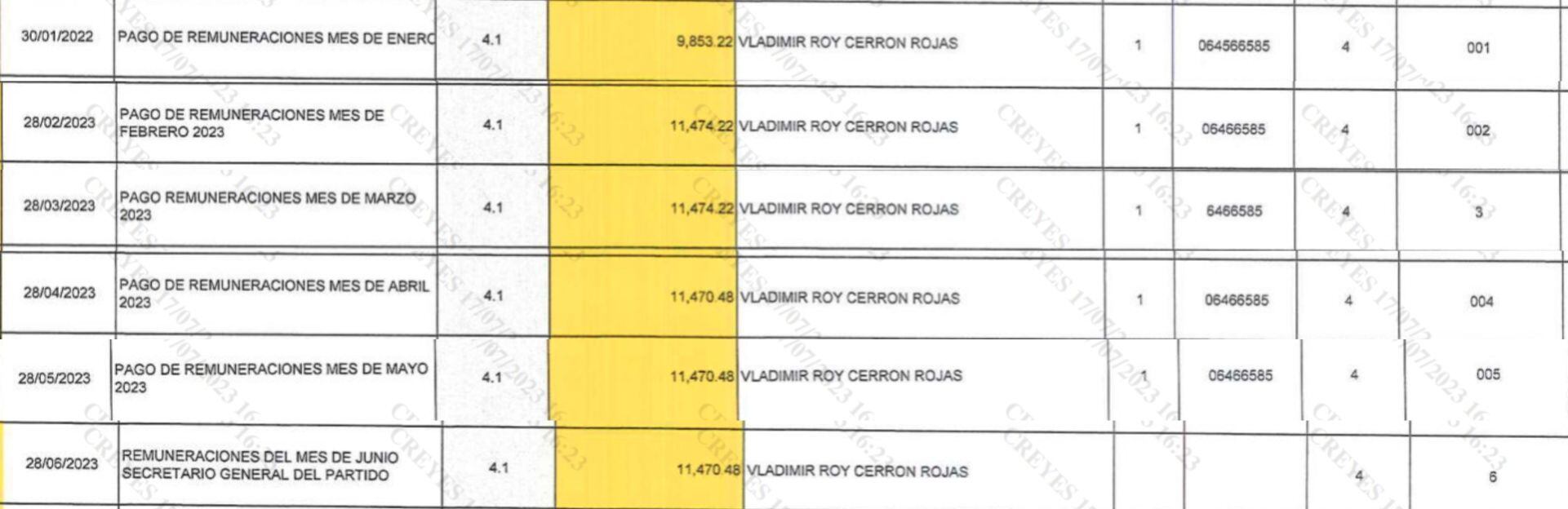 Pagos a Cerrón en el primer semestre de este año