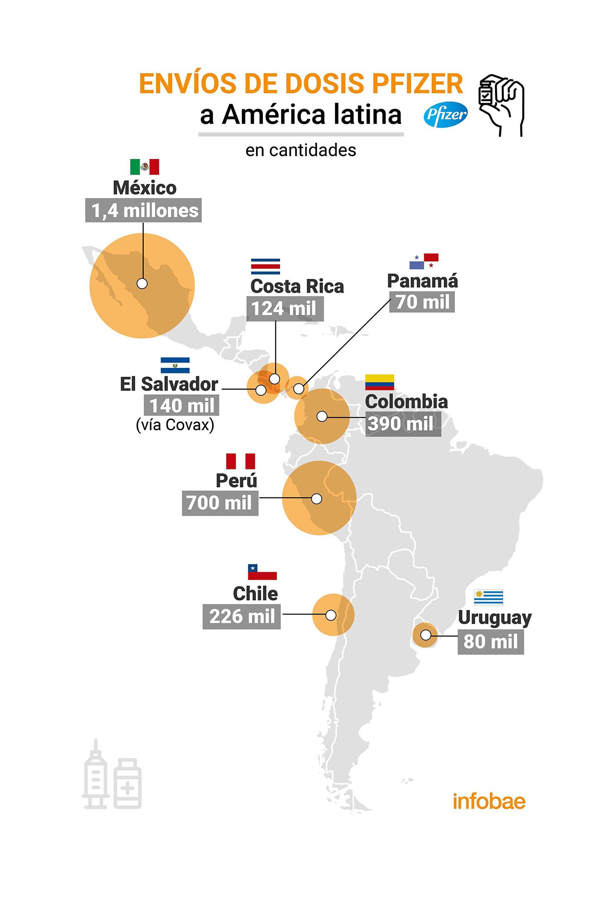 infografia