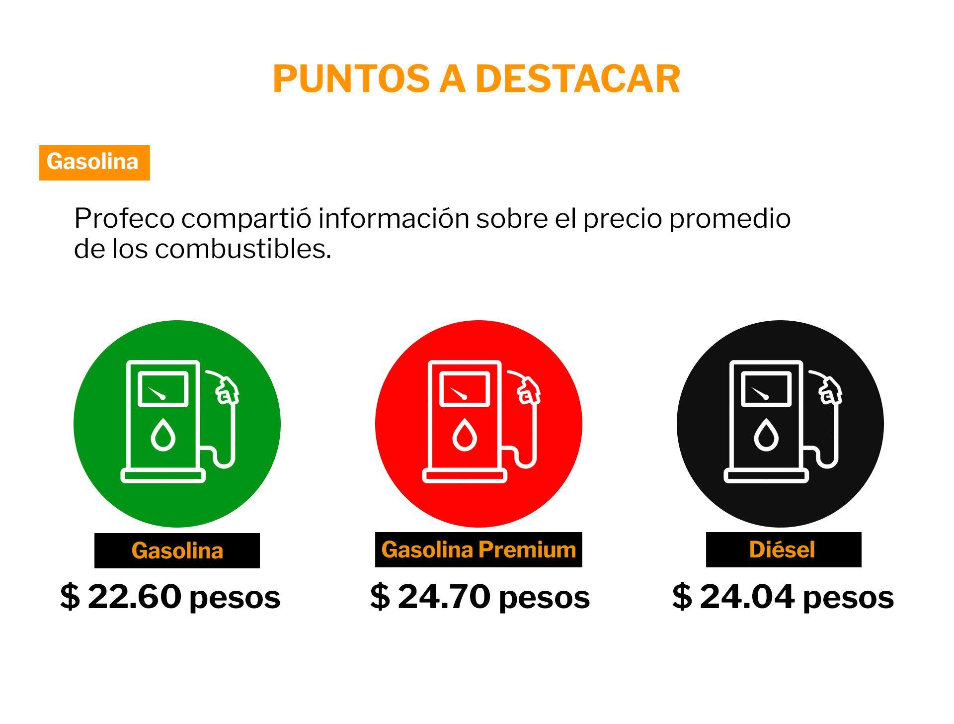 Precio promedio de los combustibles en México