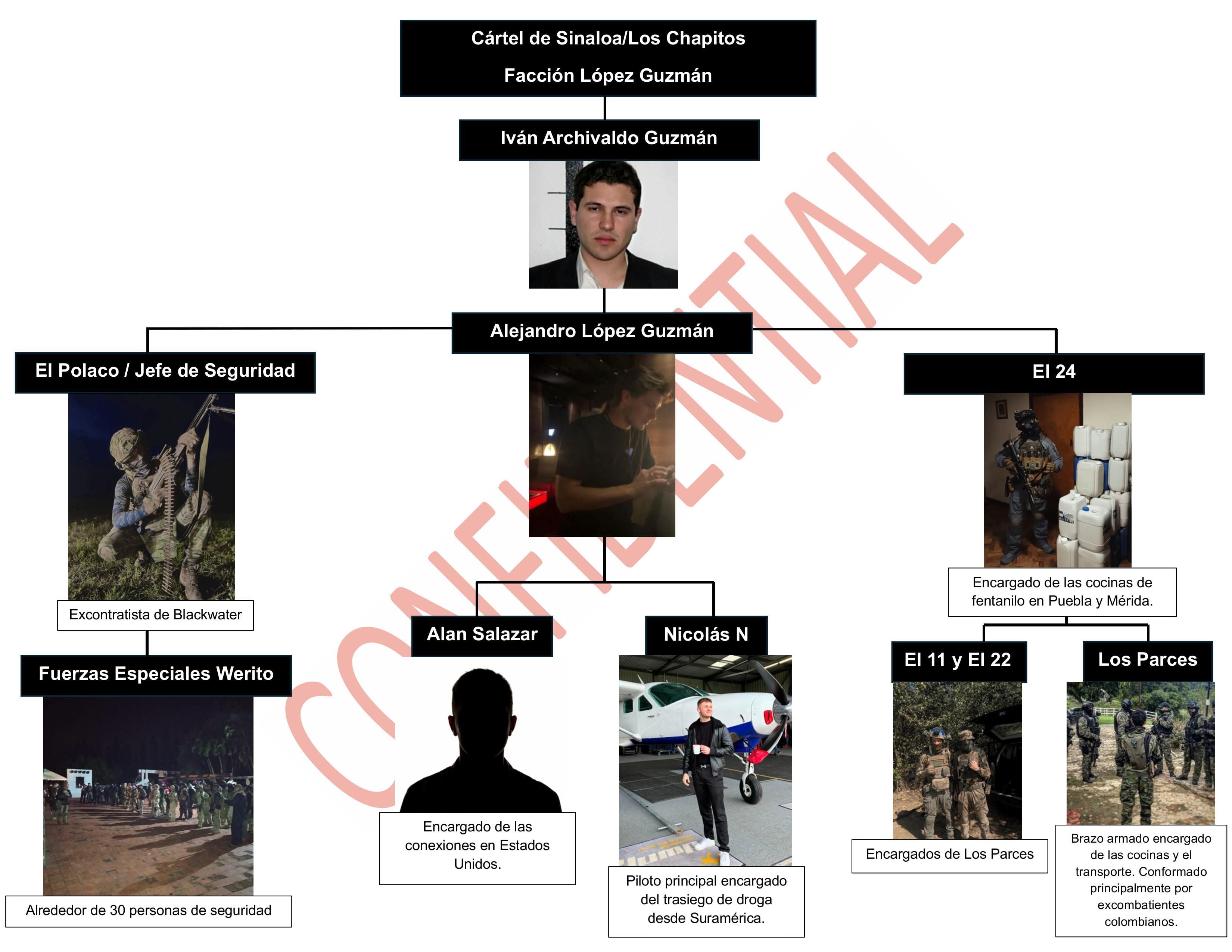 Supervisión de laboratorios de fentanilo y manejo de envíos de cocaína, entre las responsabilidades de Alejandro López Guzmán dentro de Los Chapitos. (X/@illicitinv)