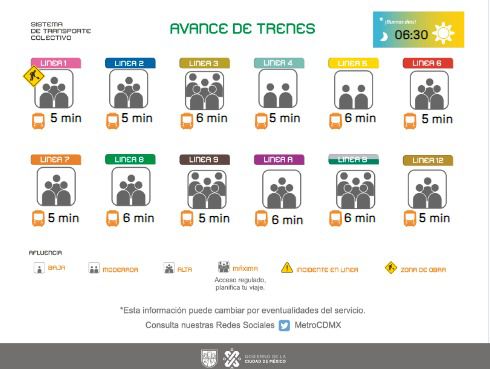 Avance en tiempo real de las diversas líneas del Sistema de Transporte Colectivo (STC) capitalino. (TW Metro CDMX)