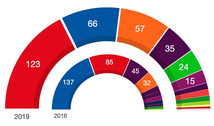 Ministerio de Interior. Gobierno de España.