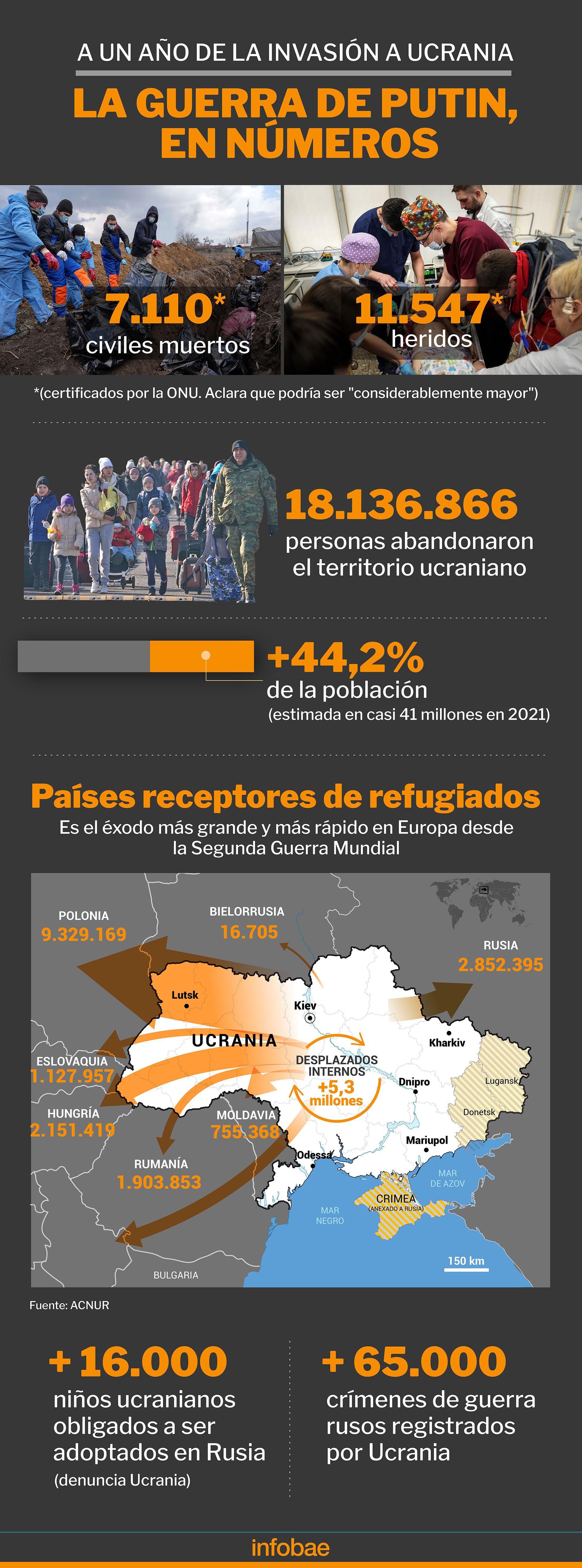 infografia