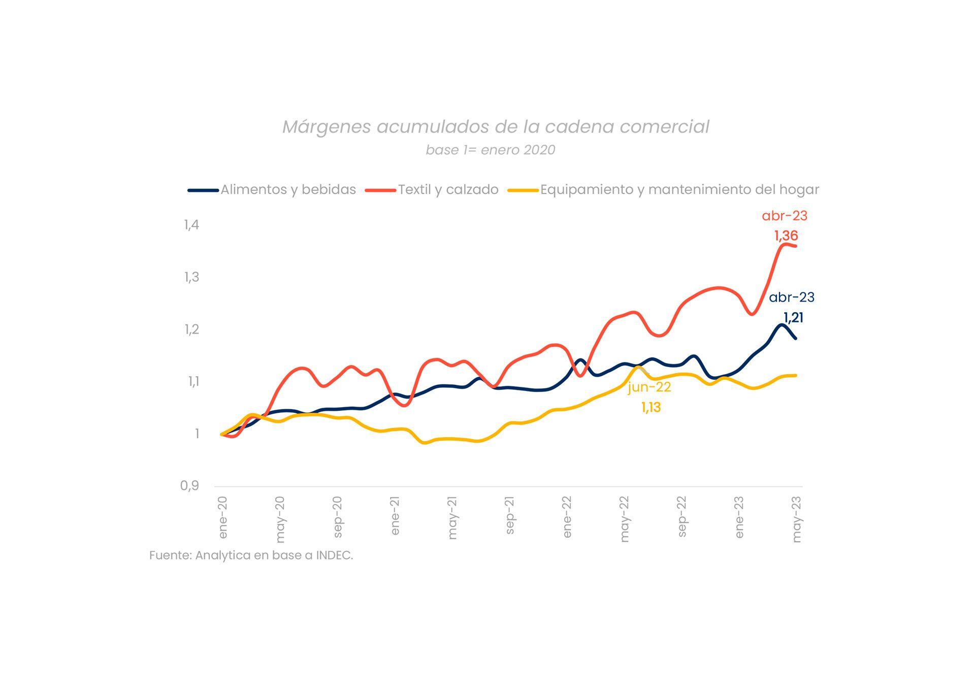 La Incertidumbre Incrementó Los Márgenes De Las Empresas Los Sectores Más Beneficiados Y Cuánto 8258