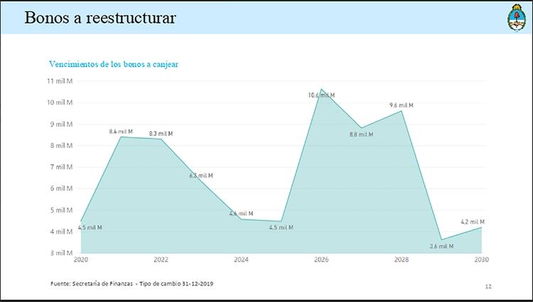 La propuesta presentada por el país el viernes pasado para renegociar la deuda