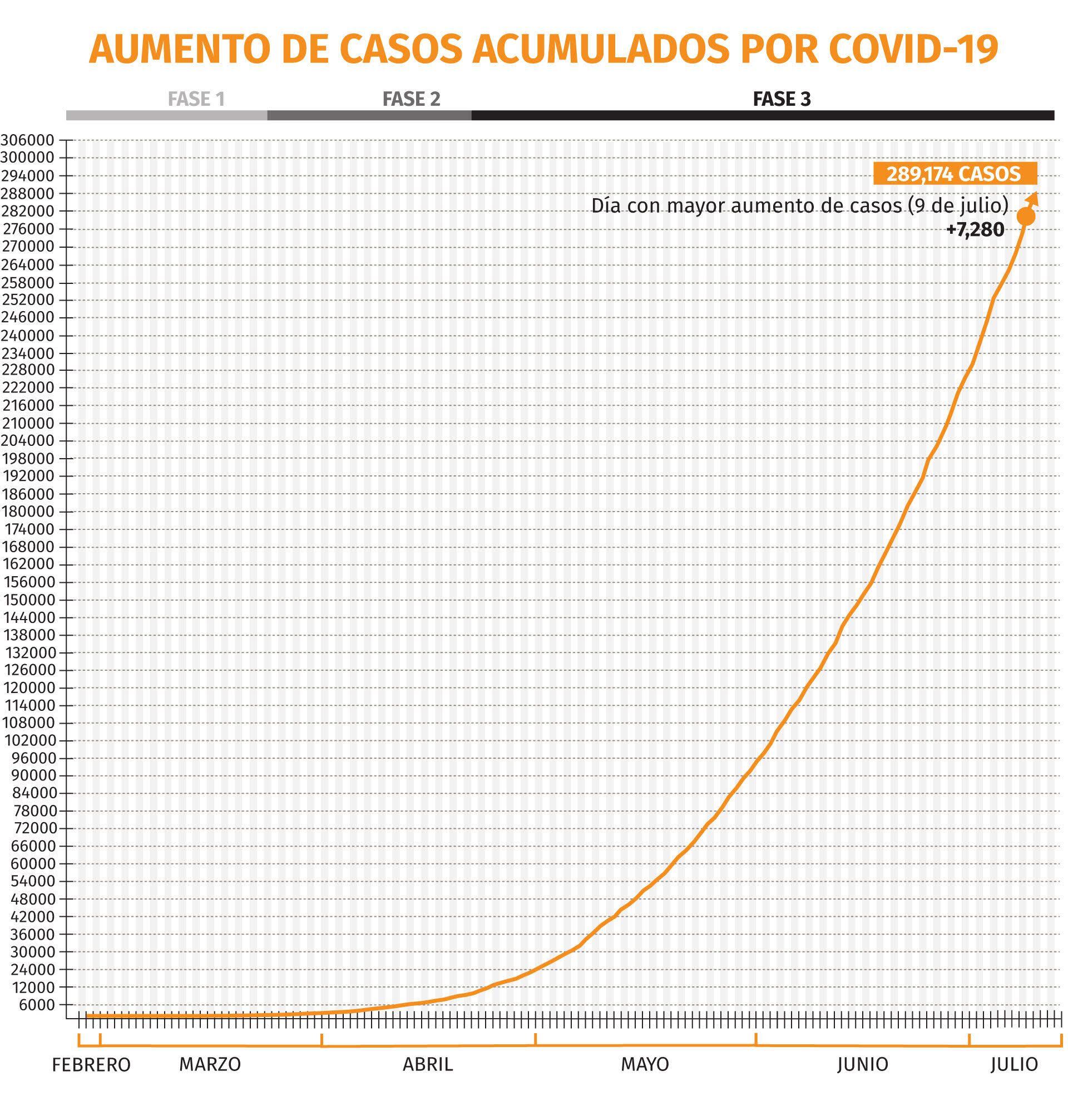 coronavirus mexico grafica 110720