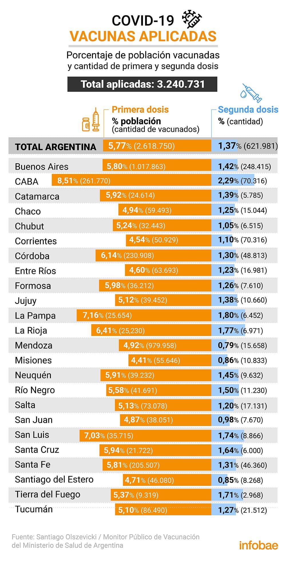 infografia