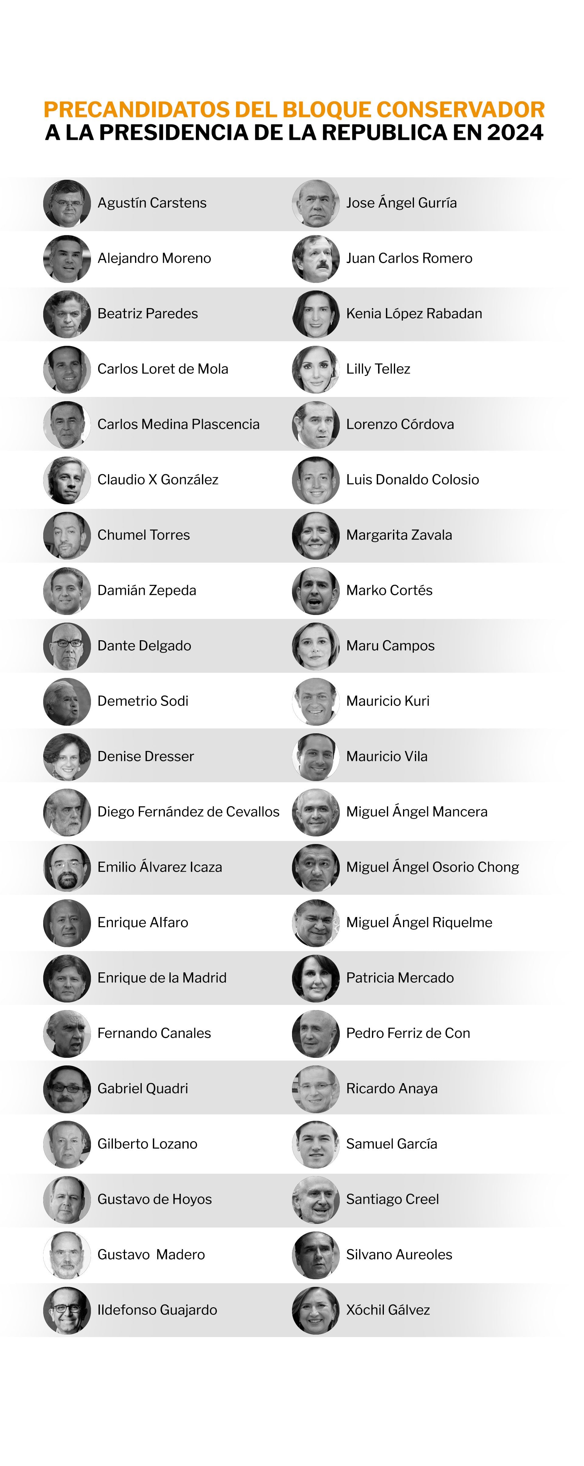 Estos son los 42 posibles candidatos de la oposición rumbo al 2024, según AMLO (Foto: Infobae México / Jovani Pérez)