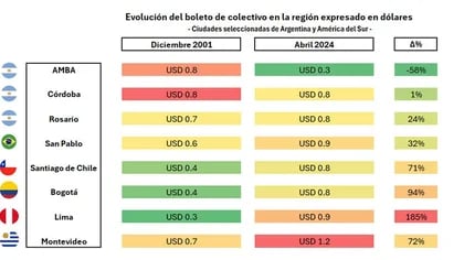 Fuente: AAETA