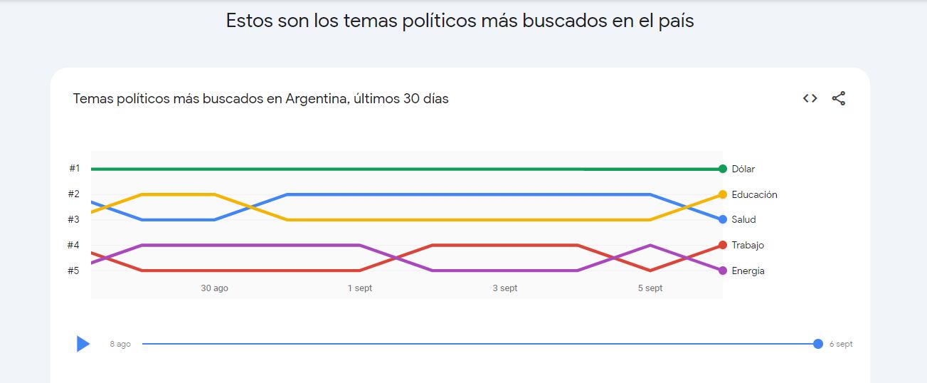 A través de Trends, la plataforma muestra los temas y preguntas que más interés generan.