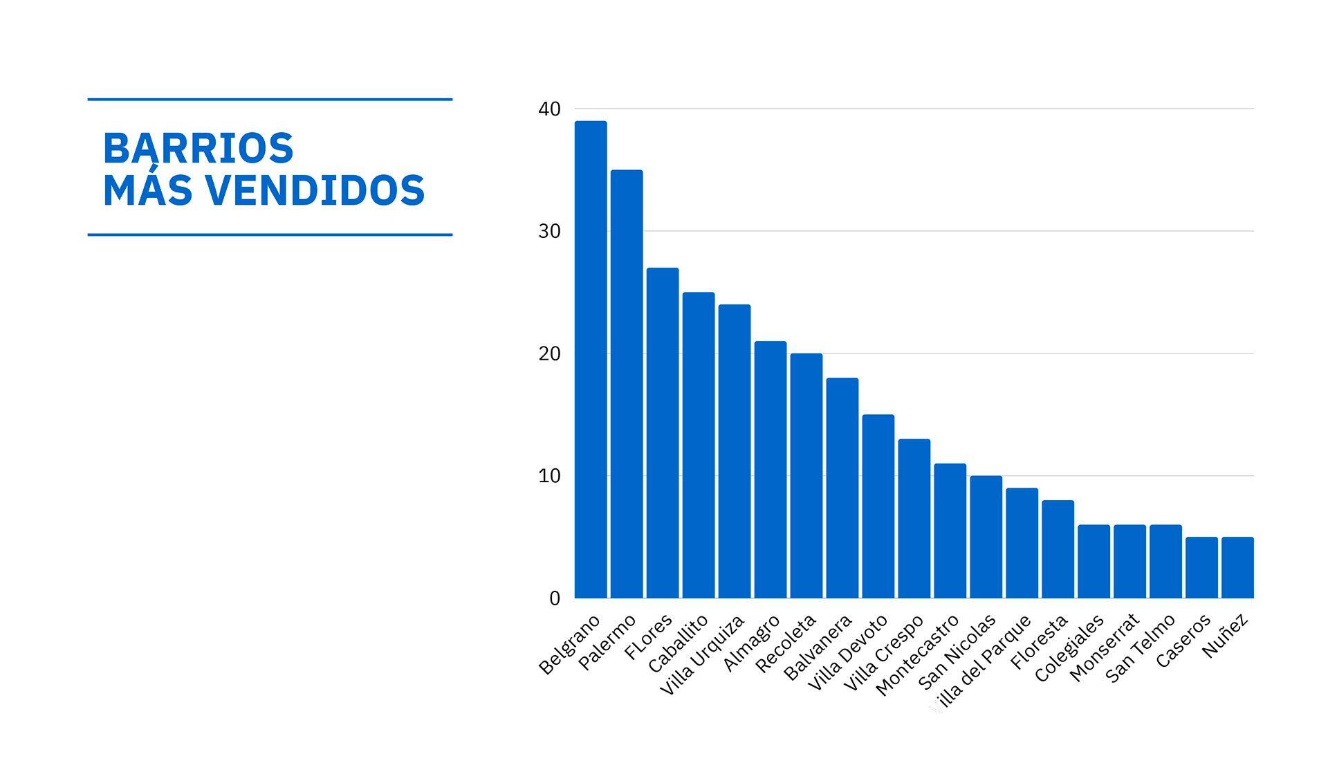 viviendas precios