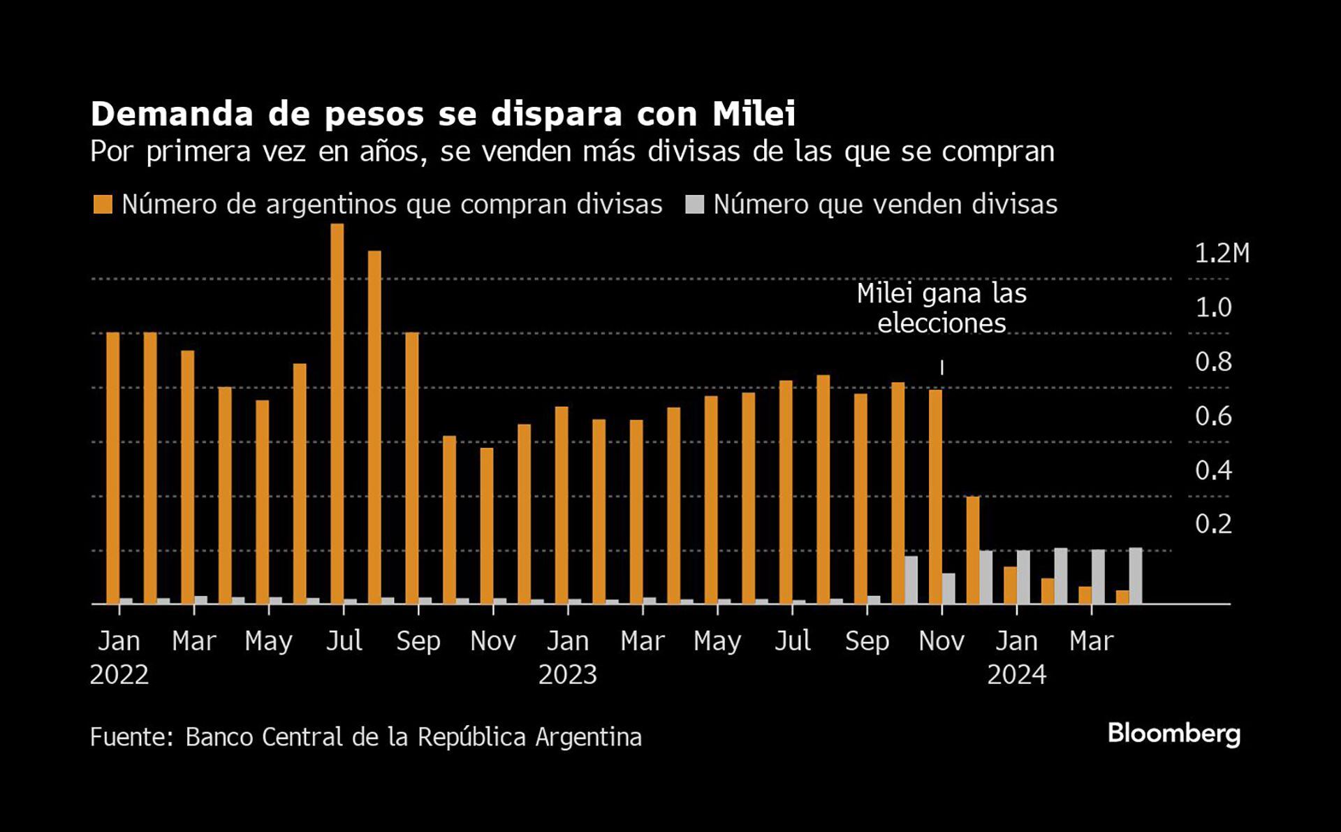 demanda de pesos