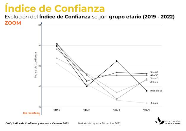 Fundación Bunge y Born