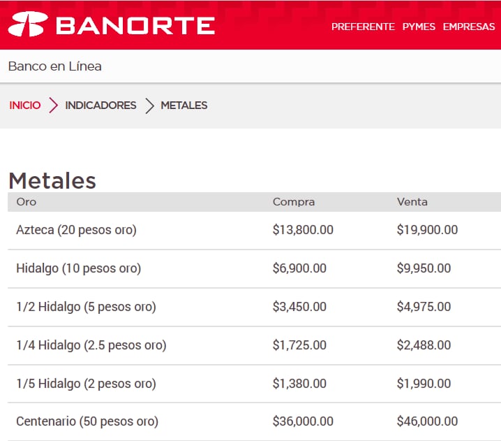 Estos son los costos que muestra en la página oficial. (Foto: Banorte)