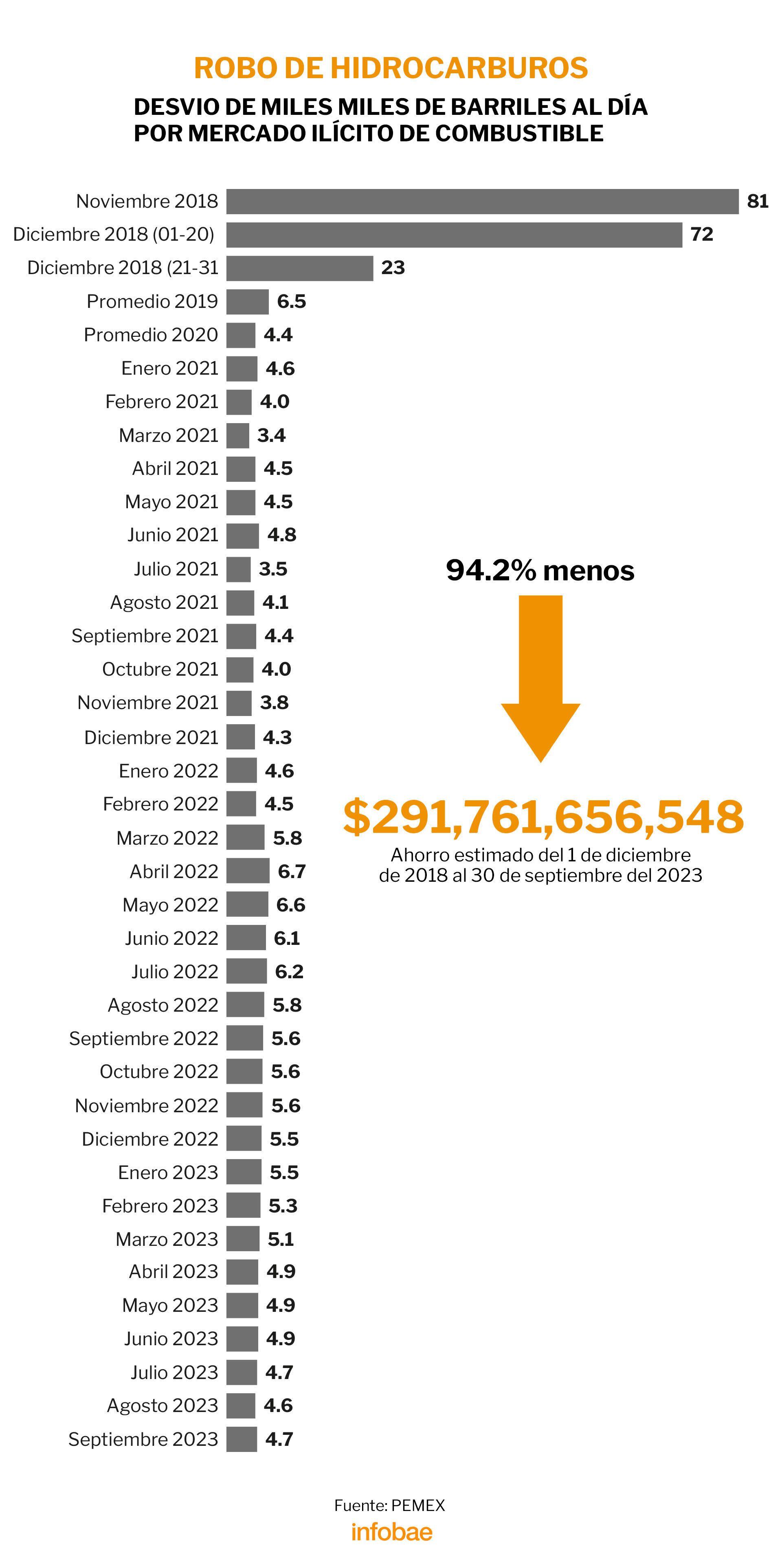 16 de octubre - Figure 1