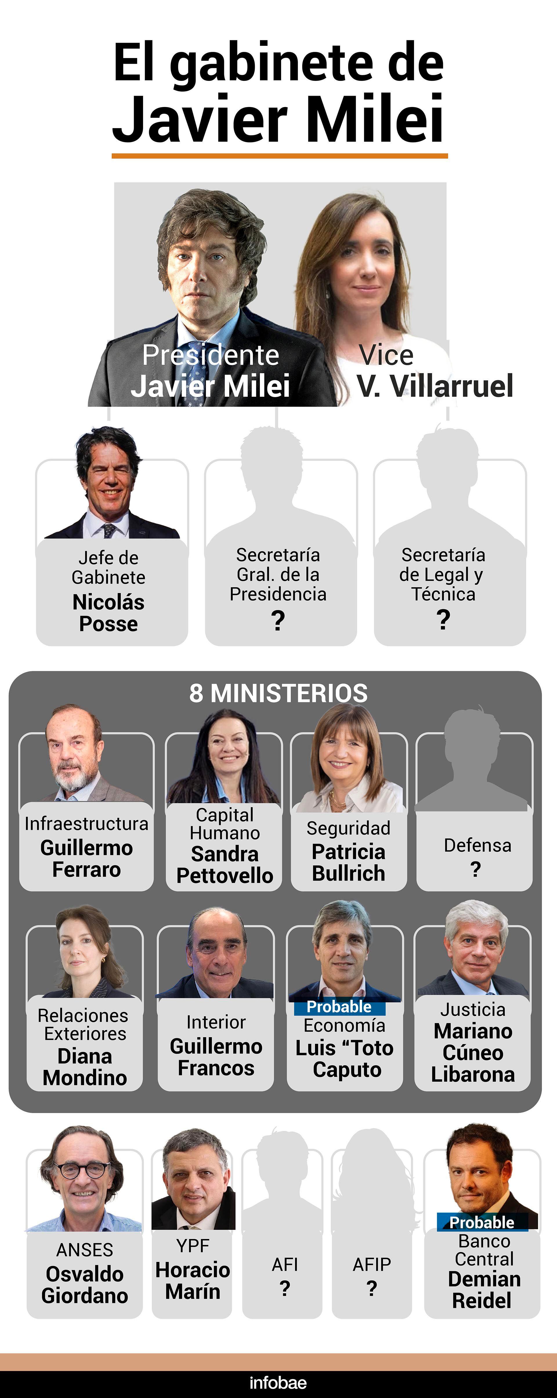 Los nombres que impulsa Javier Milei para su equipo de gobierno 