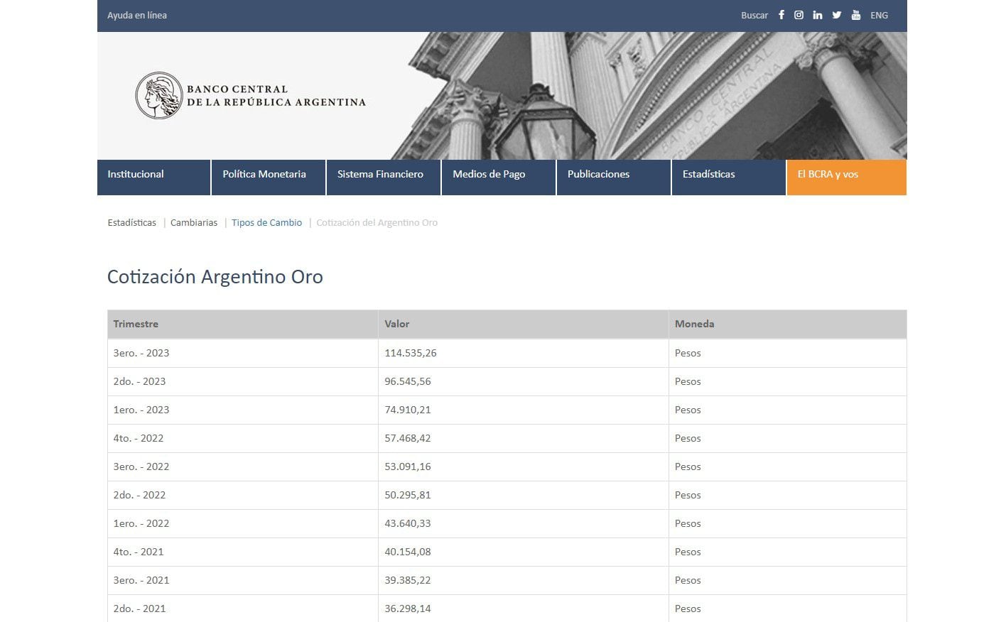 Cada tres meses el Banco Central informa la cotización oficial del Argentino Oro. Existe, además, una cotización 