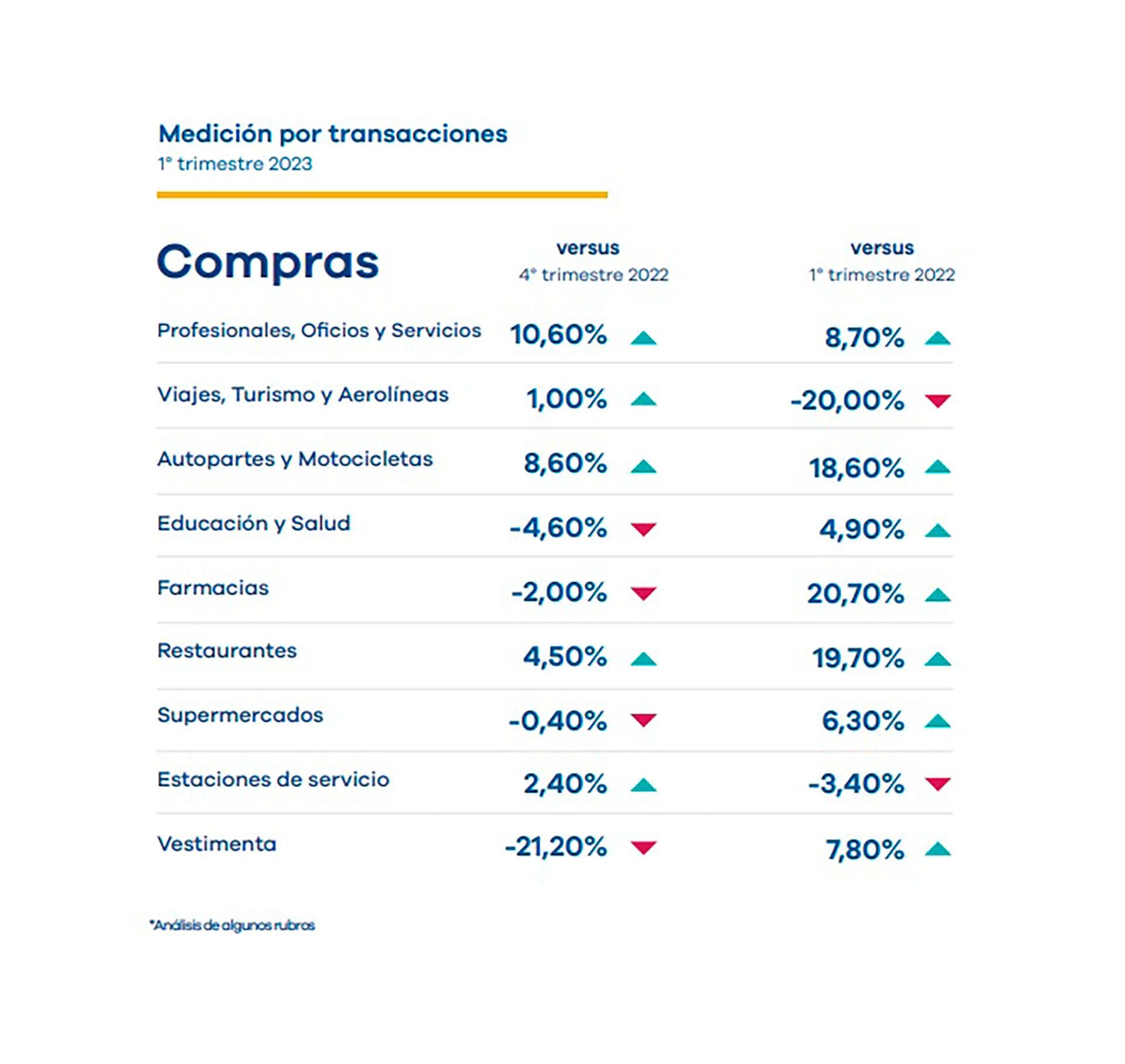 Medios de pago