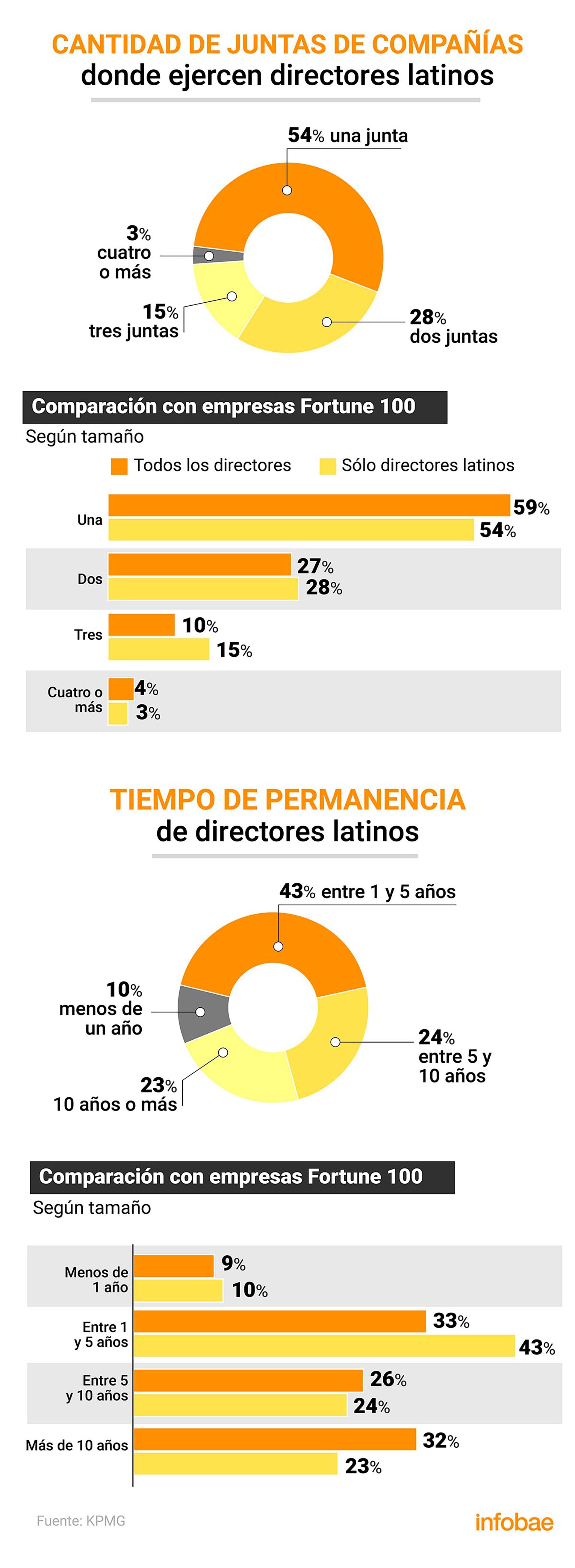 infografia