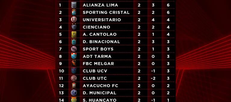 Se jugó la 6a fecha del Torneo Clausura 2022 - AUF