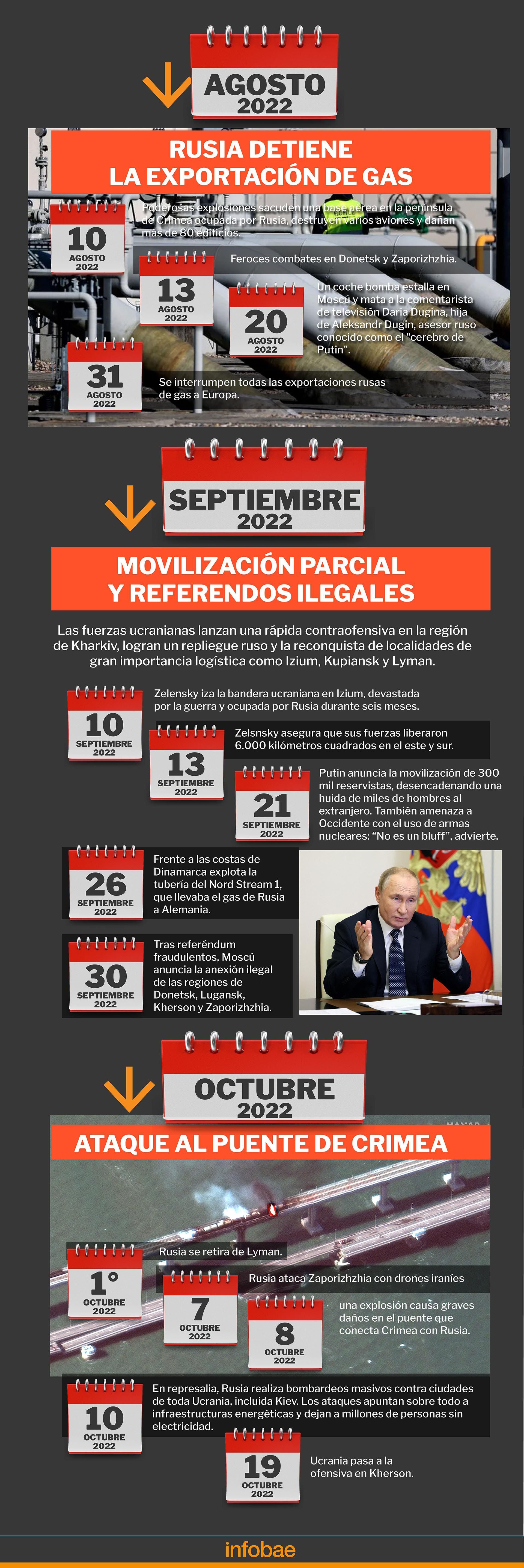 infografia