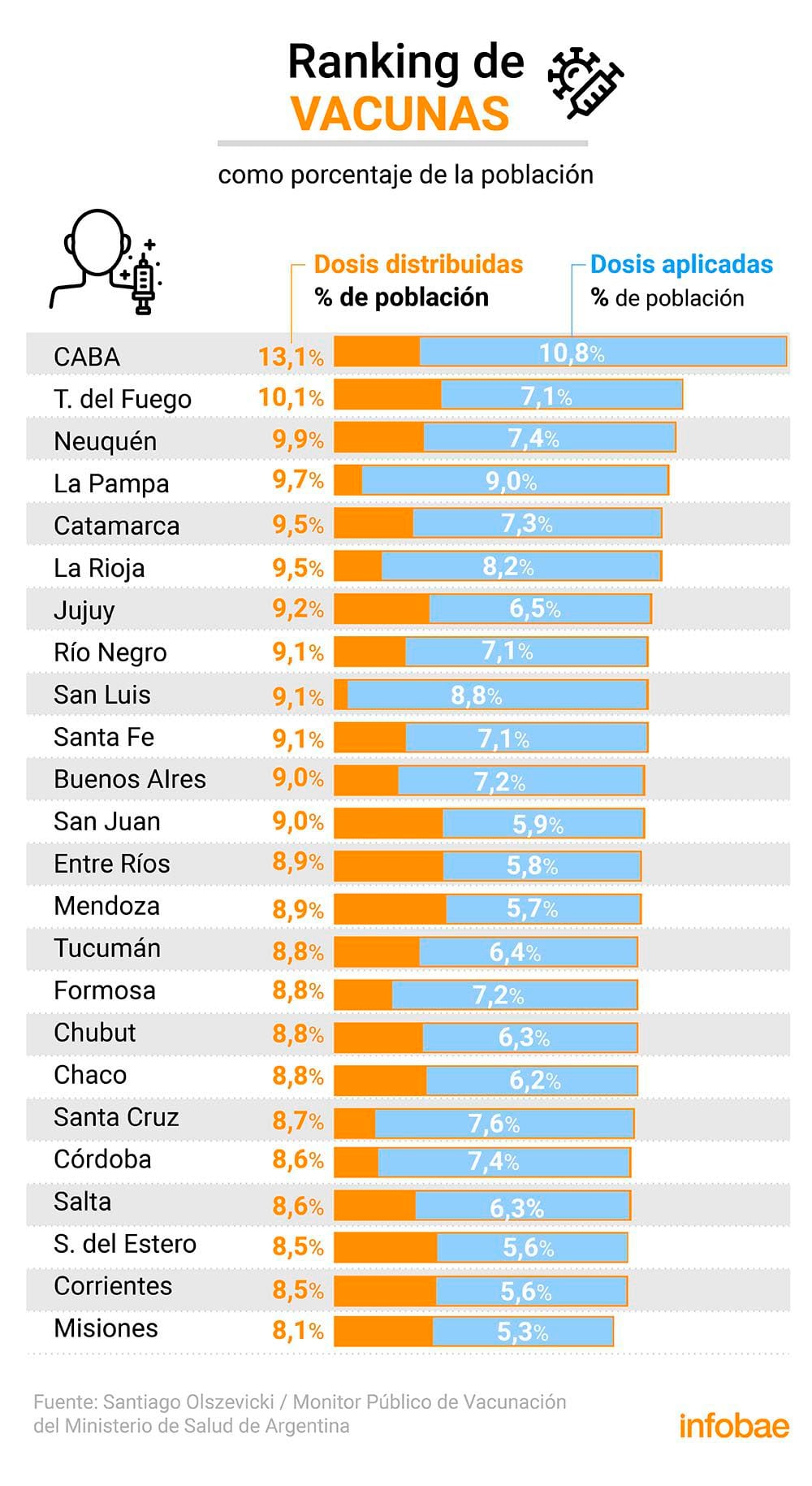 infografia