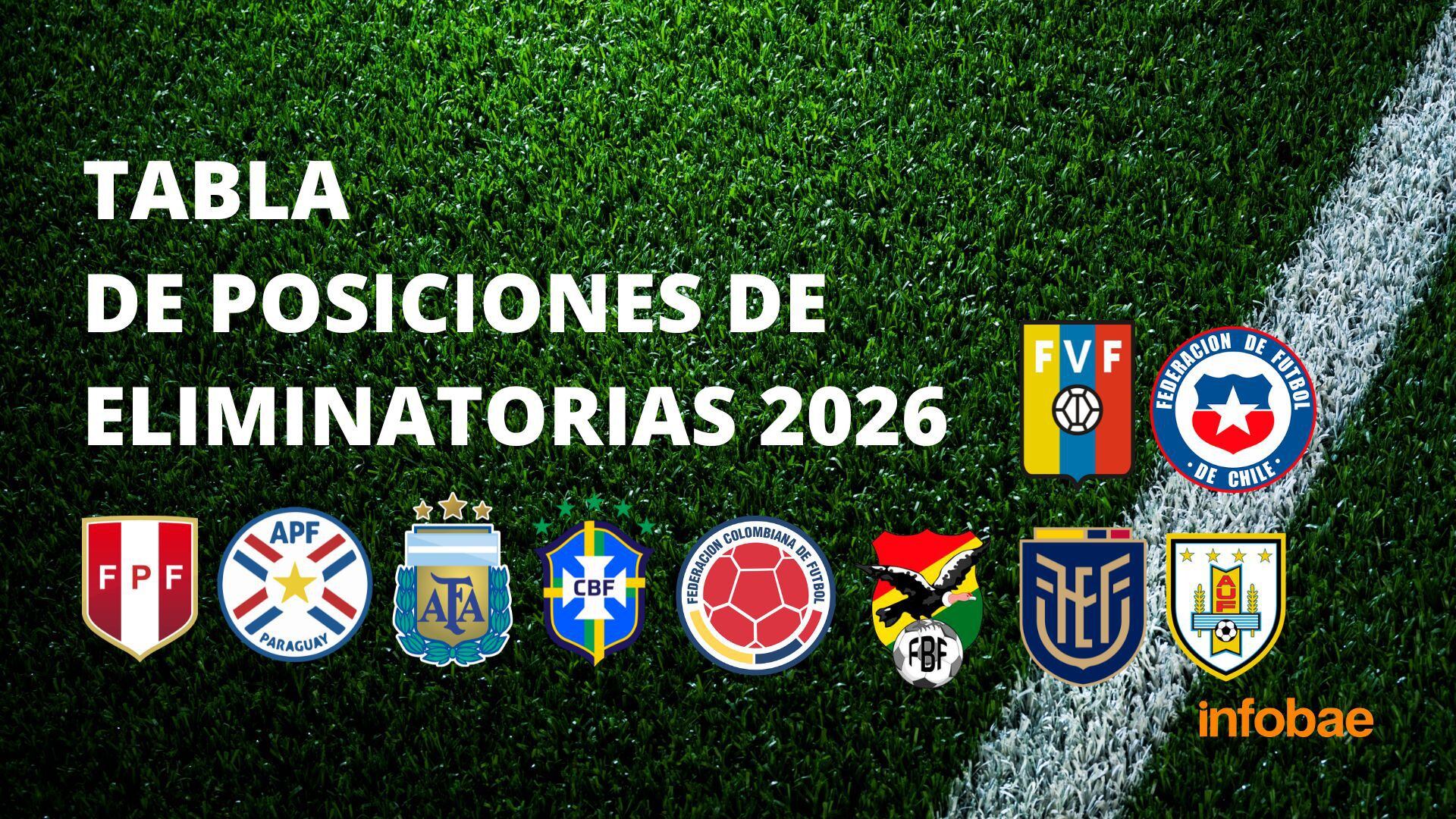 Eliminatorias Copa del Mundo - Figure 1