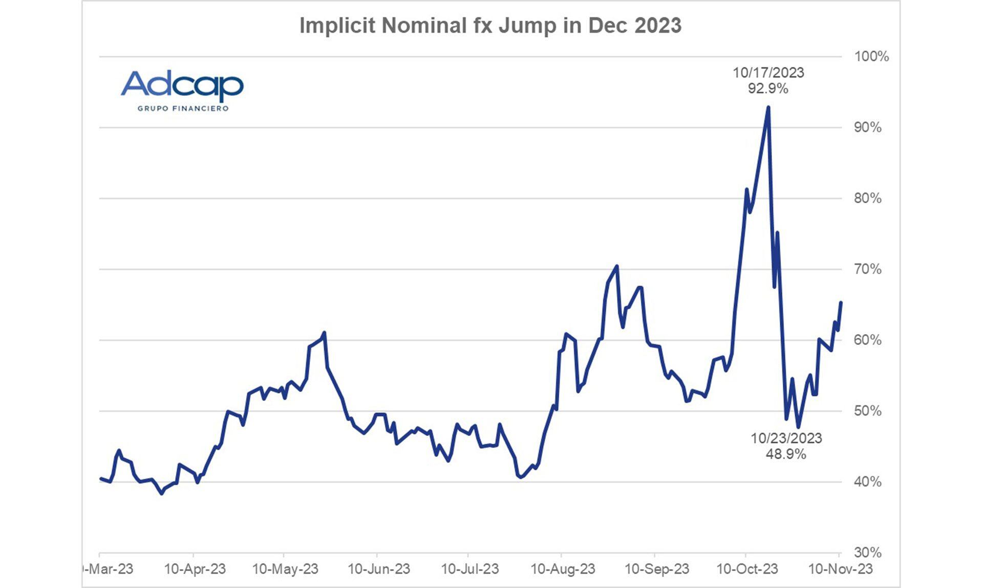 adcap - dólar futuro