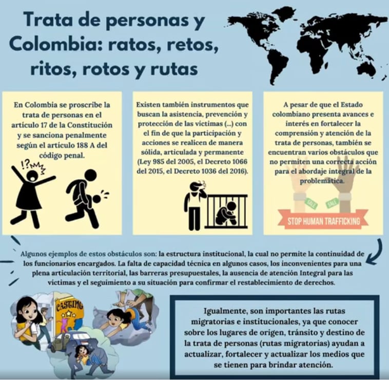 Las personas más vulnerables suelen ser las mujeres, niños y migrantes - crédito RedIntercol - Red Colombiana de Relaciones Internacionales