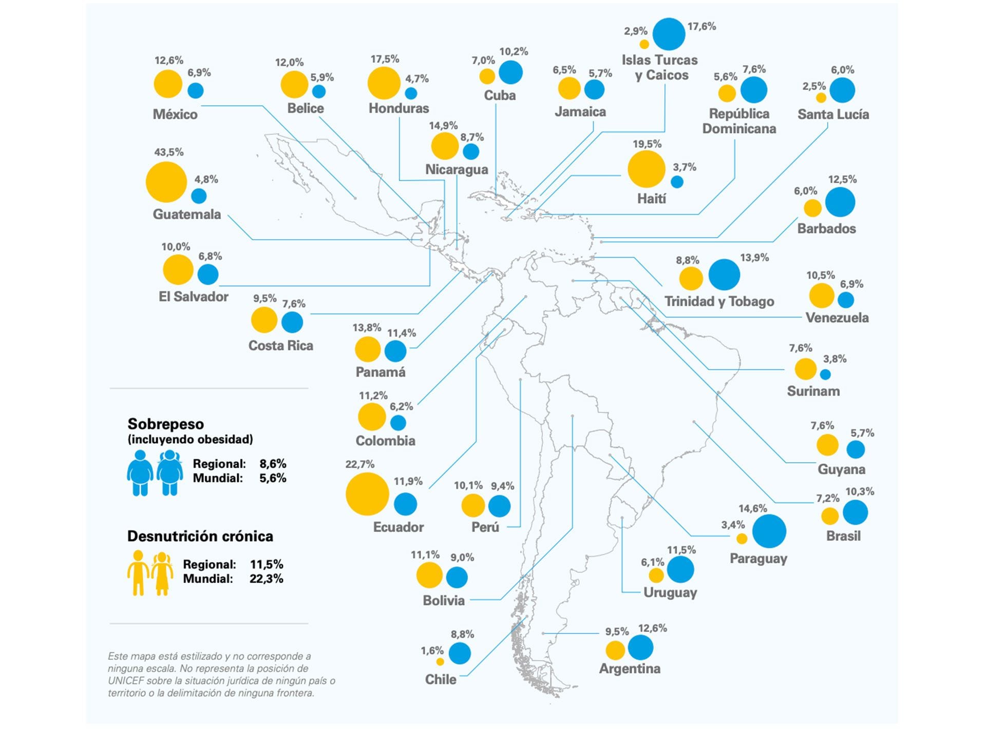 El estado nutricional de los niños menores de cinco años en países de América Latina y el Caribe (Crédito: Unicef)