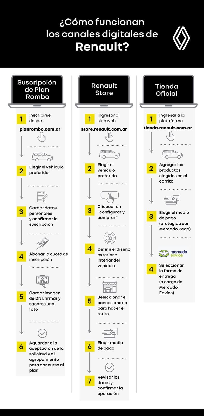 infografia