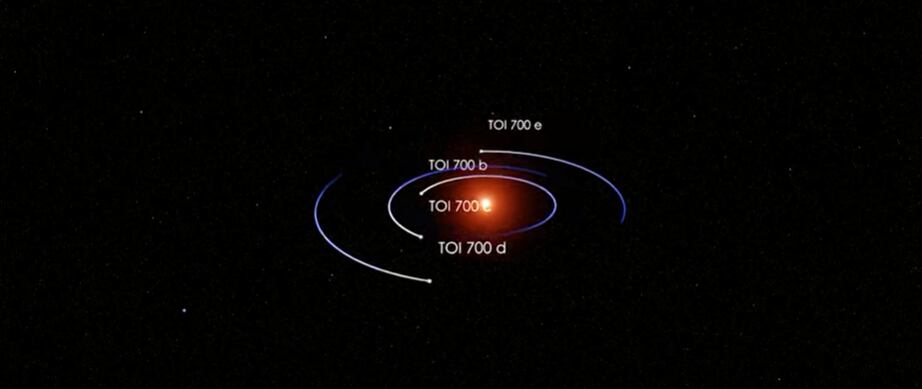 Esquema de la posici&amp;n en la que se encuentran los exoplanetas TOI 700 d Y TOI 700 e