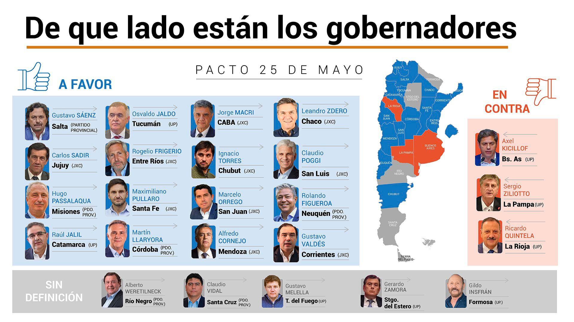 Pacto 25 de mayo gobernadores infografía 2