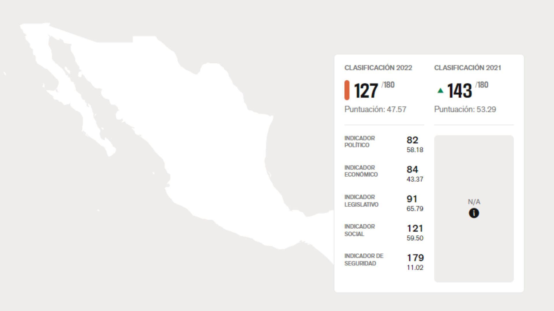 México Es El Segundo País Más Inseguro Para Periodistas Informó La Organización Reporteros Sin 4138