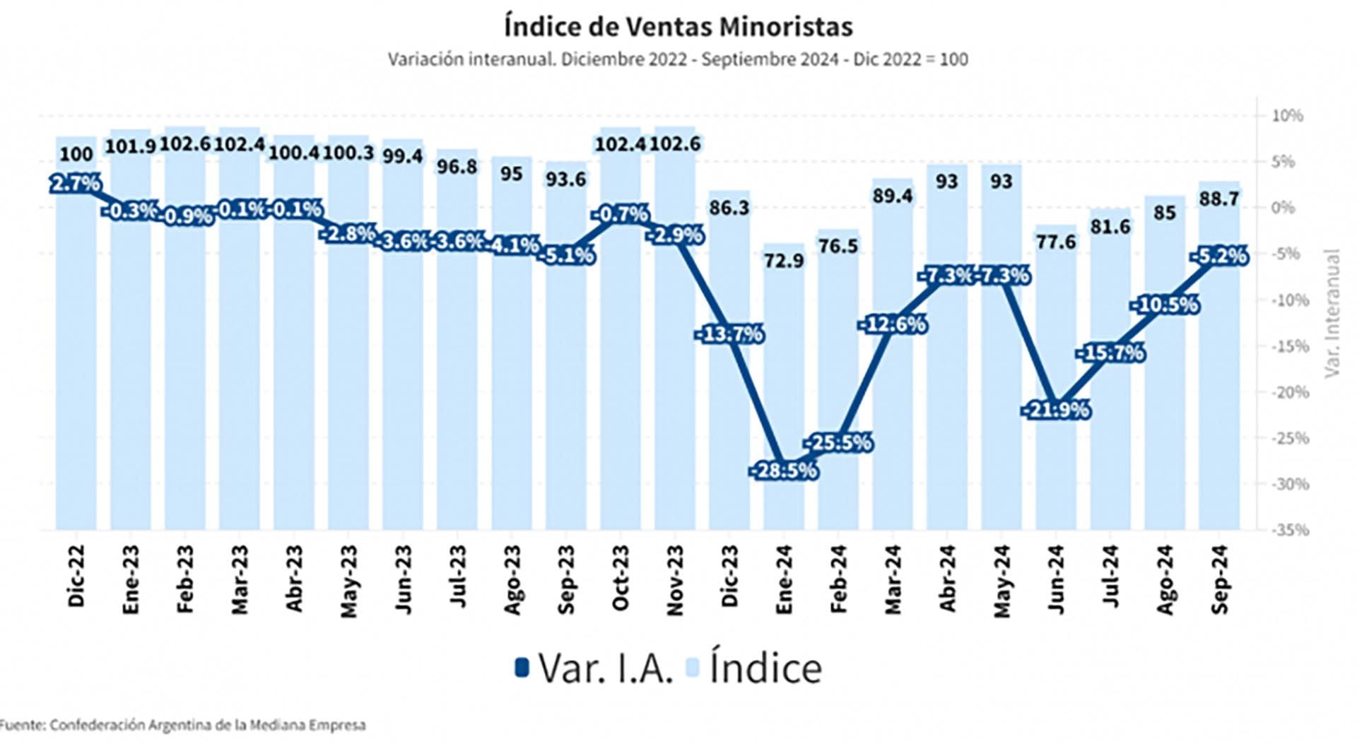 infografia