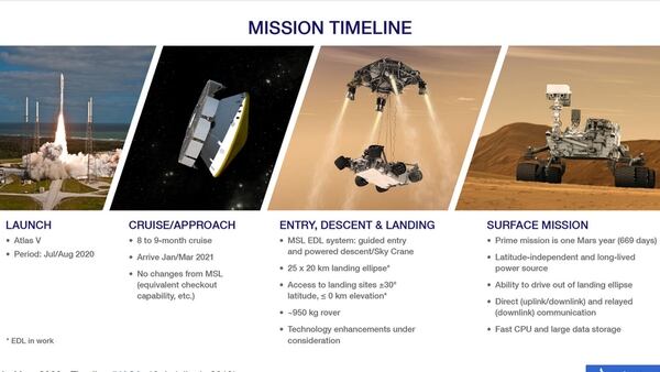 Los pasos de la avanzada misión de la NASA a Marte
