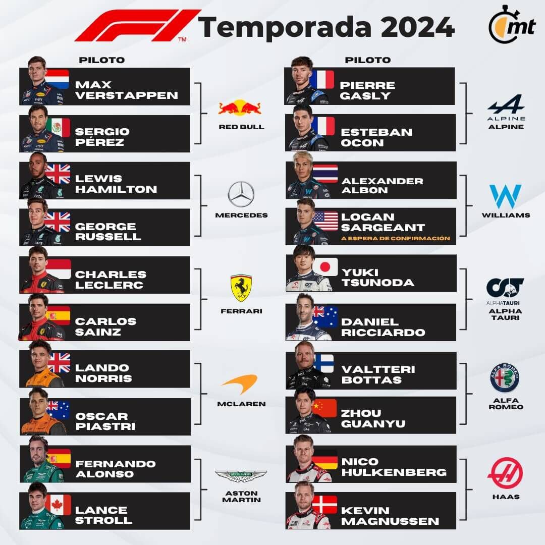 Pilotos y equipos para la temporada 2024 (F1)