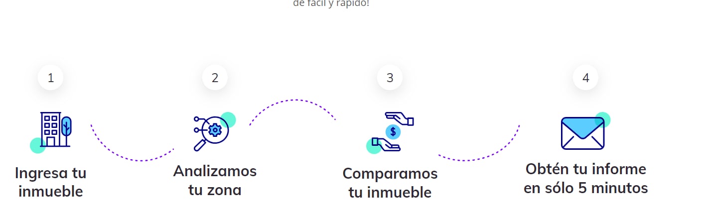 La herramienta funciona en Bogotá, Medellín, Cali y Barranquilla, y abarca gran parte del territorio colombiano - crédito Habi.com