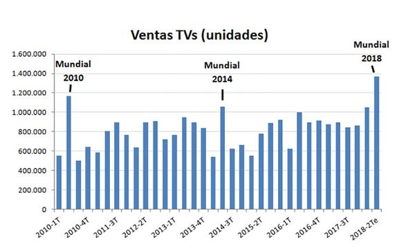 Fuente: Fecoba