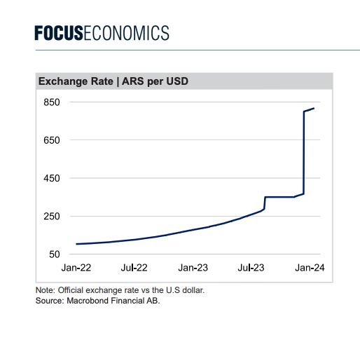 LatinFocus