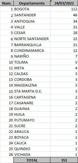 Covid Col 24/03/22