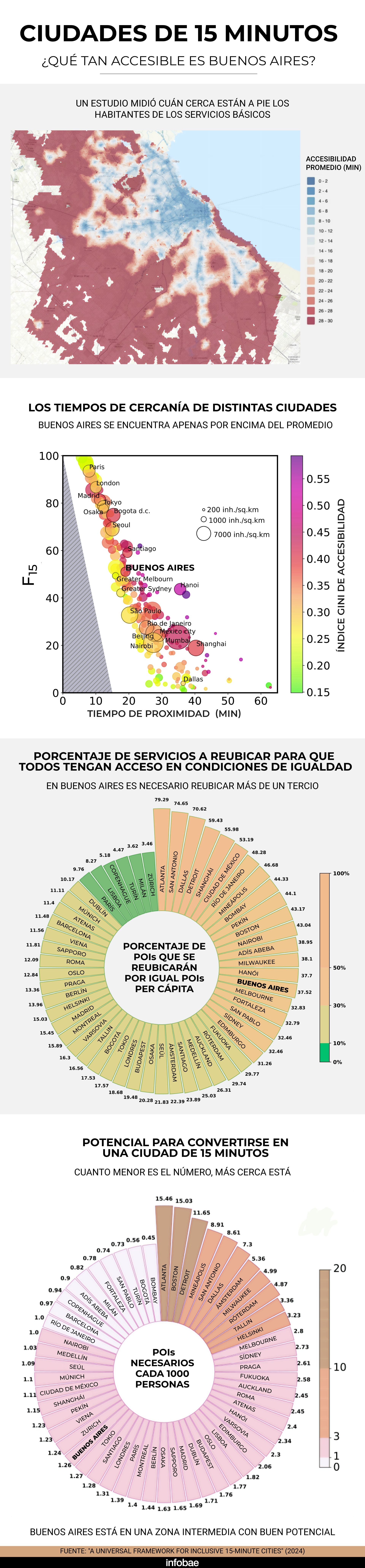 infografia