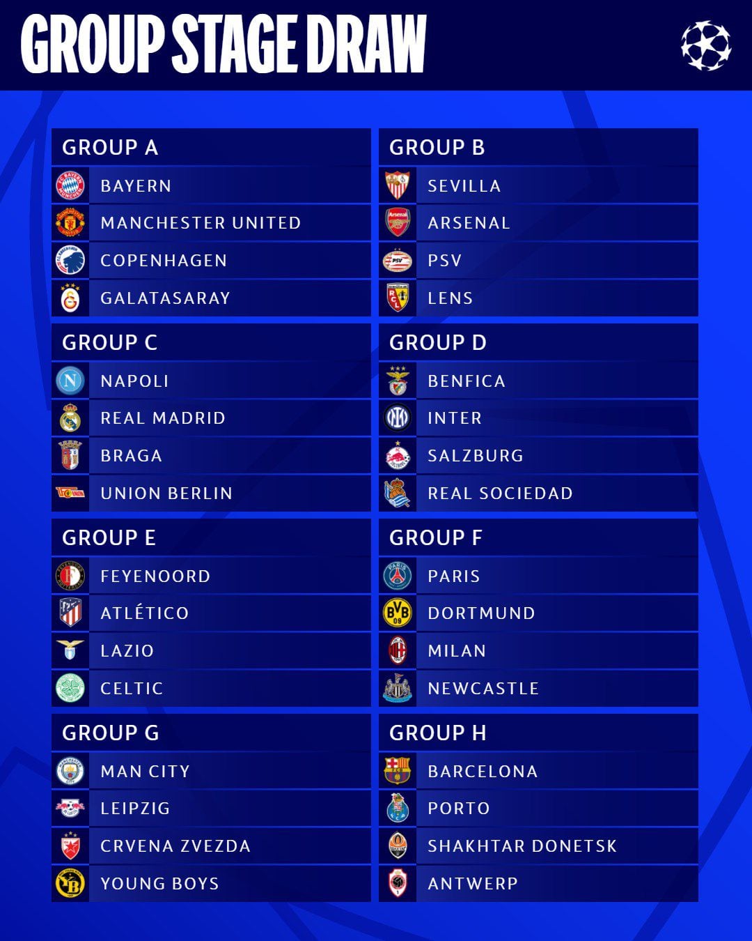 Así quedaron conformados los grupos de la Champions League 2023-2024 - Créditos: UEFA.