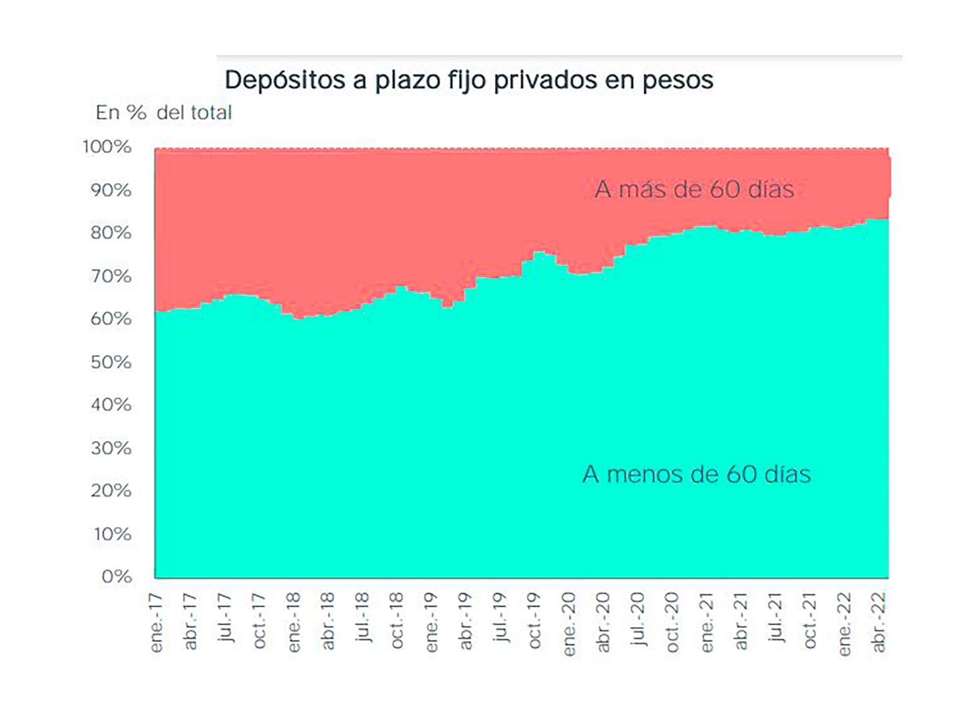 Equilibra Depósitos por plazo