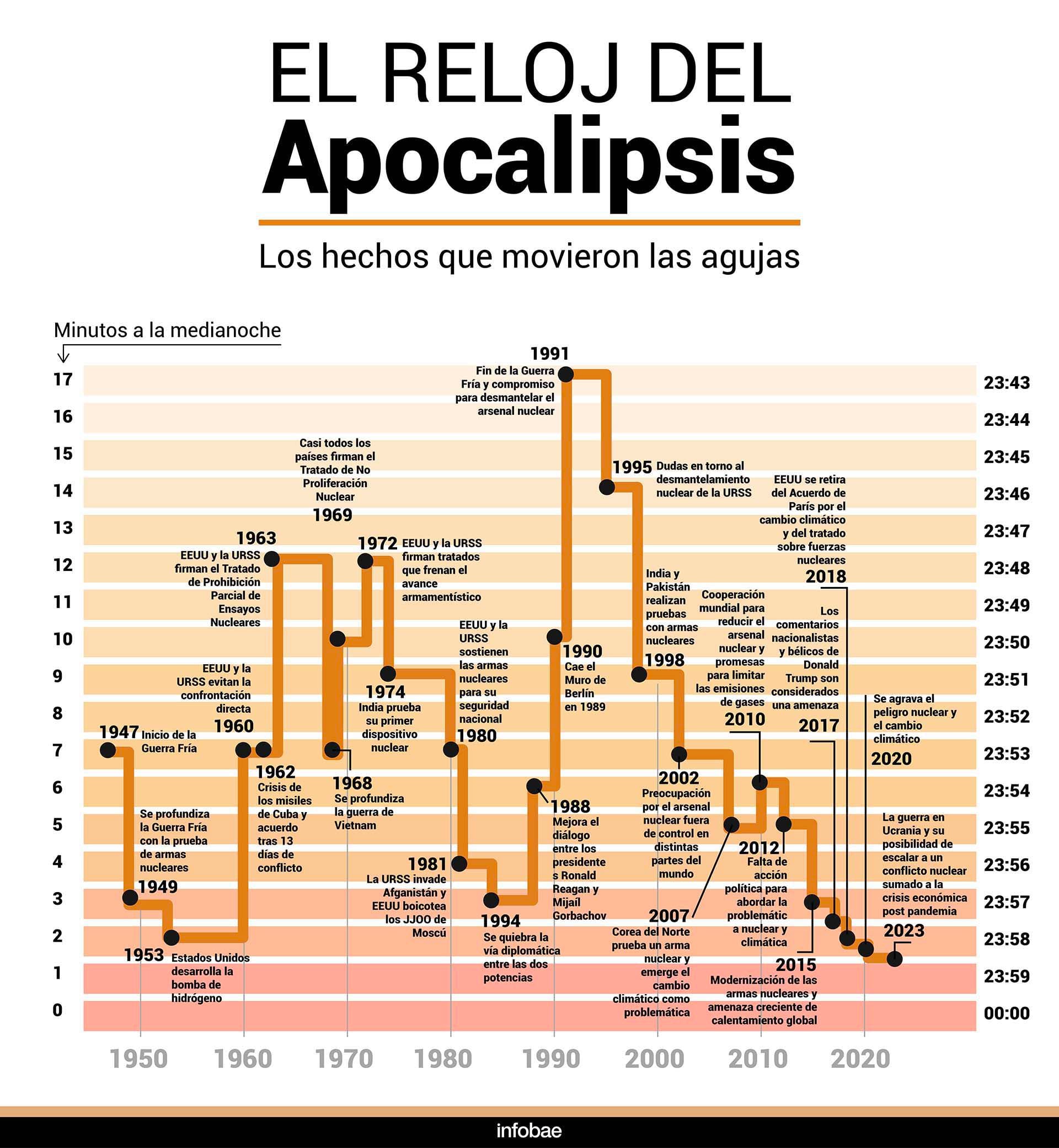 infografia