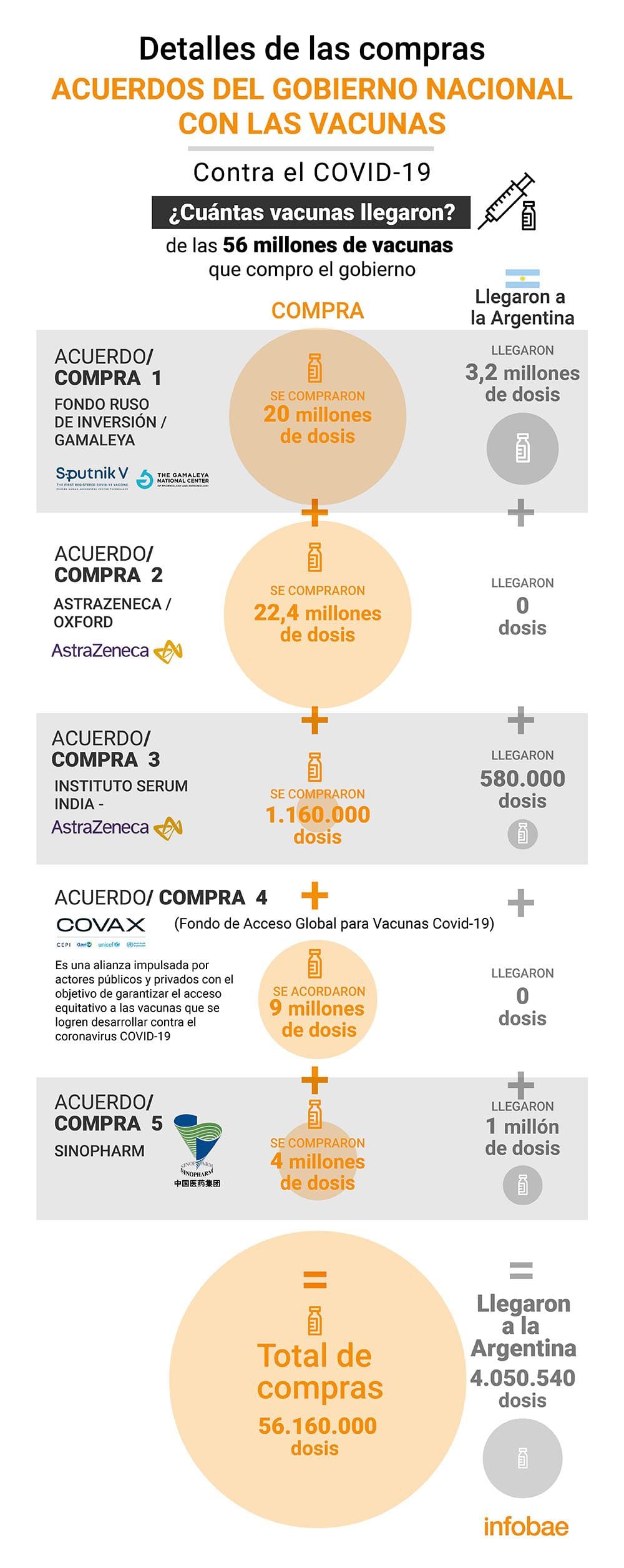 infografia