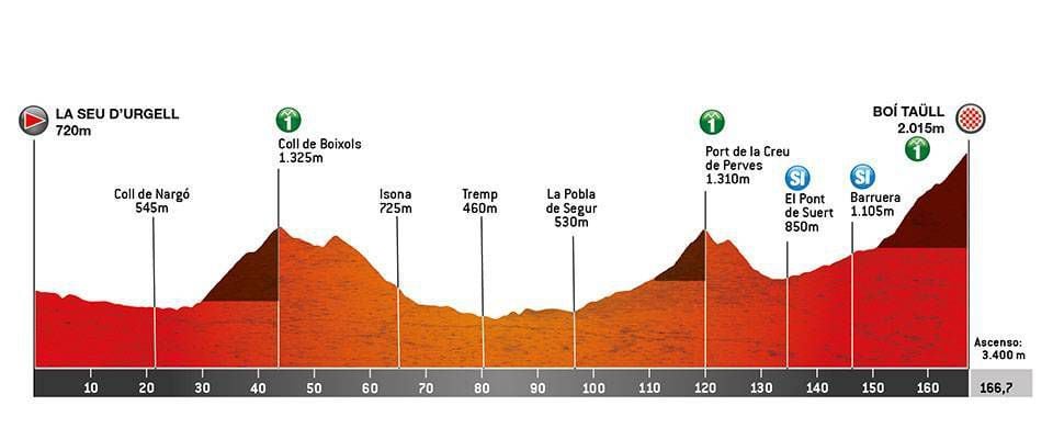 Profilo della tappa 4 della Volta a Catalunya 2022. Foto ufficiale