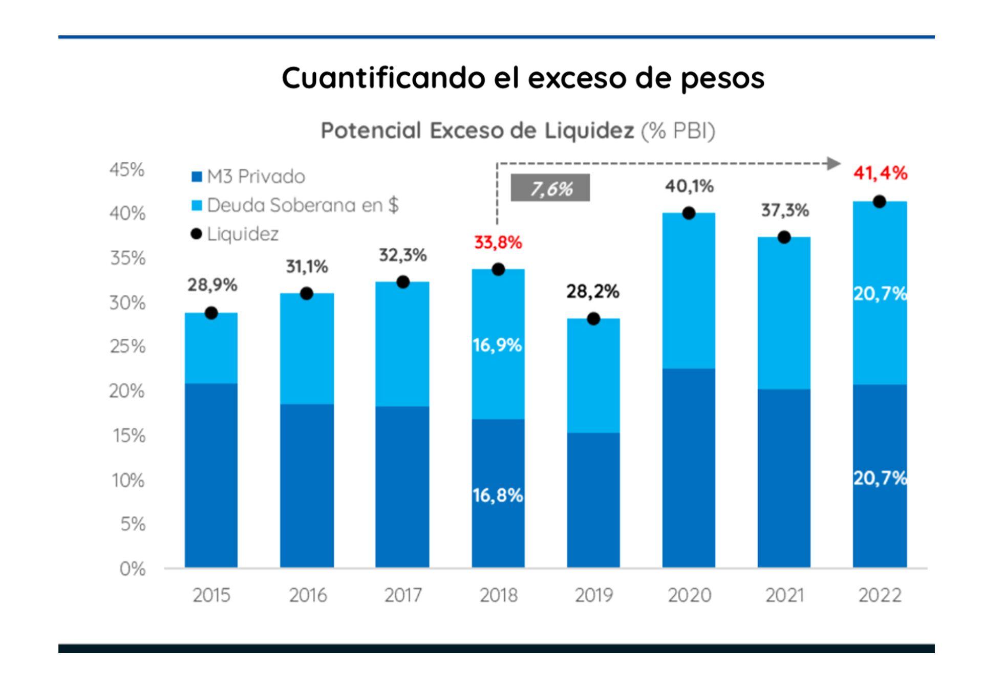 Emisión Y Déficit Fiscal Por Qué A La Economía Argentina Le Sobran 6